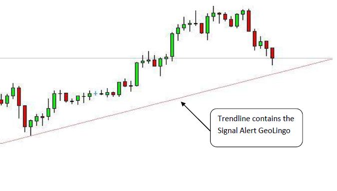 Trendline With Signal Alert GeoLingo